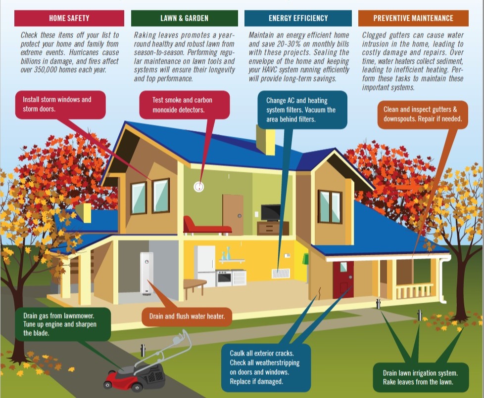 437b51 521f9f9697eb4a60b74d7982a8d5afa6mv2 - Fall Maintenance: Protecting Your Home and Rental Properties