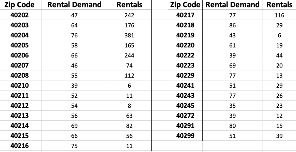 fae925 03f7c56e6dea43dd8950e288db88016emv2 - Top Places to Invest in Airbnb in Louisville KY