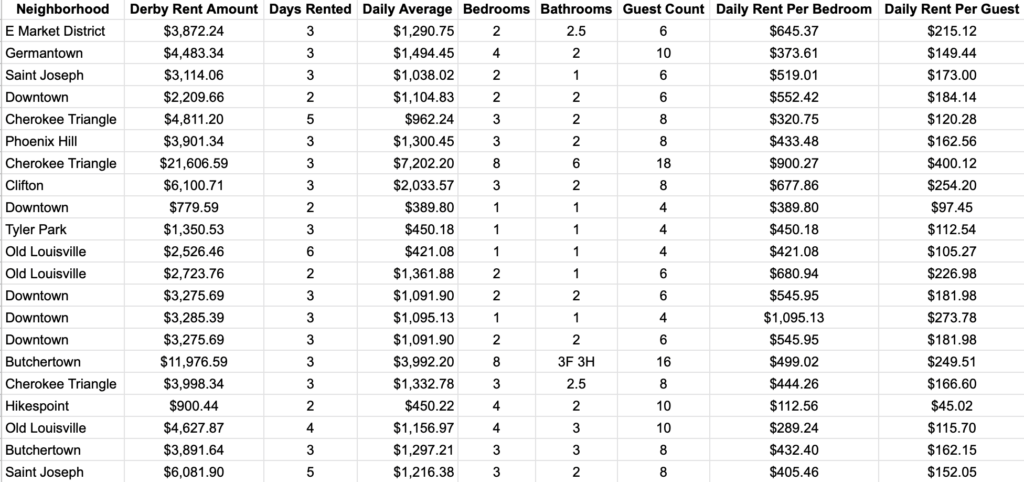 fae925 0dff8a59759d49a88901a3bee3cf1fb6mv2 - How To Rent Your Louisville Home For Derby: A Step-By-Step Guide